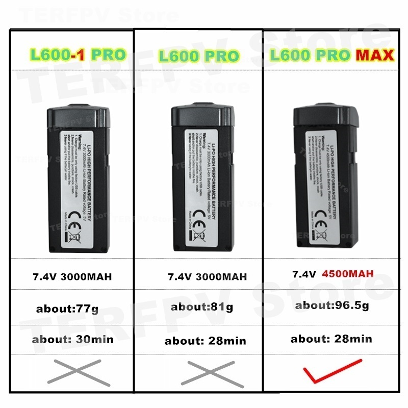 7,4 V 4500 mAh LI-PO-Akku L600 – Eachine Drone E58 Bewertung und Preis